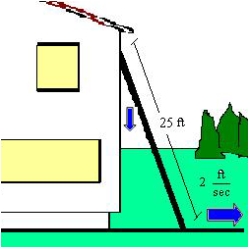 A ladder feet long is leaning against the wall of a house (see figure). The base of the ladder is pulled away from the wall at a rate of feet per second. Consider the triangle formed by the side of the house, the ladder, and the ground. Find the rate at which the area of the triangle is changed when the base of the ladder is feet from the wall. Round your answer to two decimal places.