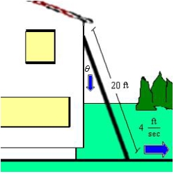 A ladder feet long is leaning against the wall of a house (see figure). The base of the ladder is pulled away from the wall at a rate of feet per second. Find the rate at which the angle between the ladder and the wall of the house is changing when the base of the ladder is feet from the wall. Round your answer to three decimal places.