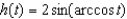 Find the derivative of the function   .