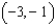 Evaluate   for the equation   at the given point   . Round your answer to two decimal places.