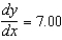 <strong>Evaluate for the equation at the given point . Round your answer to two decimal places.</strong> A) B) C) D) E)