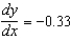 <strong>Evaluate for the equation at the given point . Round your answer to two decimal places.</strong> A) B) C) D) E)
