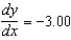 <strong>Evaluate for the equation at the given point . Round your answer to two decimal places.</strong> A) B) C) D) E)