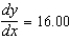 <strong>Evaluate for the equation at the given point . Round your answer to two decimal places.</strong> A) B) C) D) E)