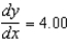 <strong>Evaluate for the equation at the given point . Round your answer to two decimal places.</strong> A) B) C) D) E)