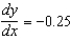 <strong>Evaluate for the equation at the given point . Round your answer to two decimal places.</strong> A) B) C) D) E)
