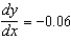 <strong>Evaluate for the equation at the given point . Round your answer to two decimal places.</strong> A) B) C) D) E)