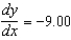 <strong>Evaluate for the equation at the given point . Round your answer to two decimal places.</strong> A) B) C) D) E)