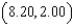 <strong>Find an equation of the tangent line to the graph of the function at the point .The coefficients below are given to two decimal places.</strong> A) B) C) D) E)