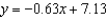 <strong>Find an equation of the tangent line to the graph of the function at the point .The coefficients below are given to two decimal places.</strong> A) B) C) D) E)