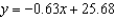 <strong>Find an equation of the tangent line to the graph of the function at the point .The coefficients below are given to two decimal places.</strong> A) B) C) D) E)