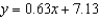 <strong>Find an equation of the tangent line to the graph of the function at the point .The coefficients below are given to two decimal places.</strong> A) B) C) D) E)