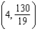 <strong>Evaluate the derivative of the function at the point .</strong> A) B) C) D) E)