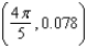 Find an equation to the tangent line to the graph of the function   at the point   . The coefficients below are given to two decimal places.