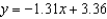 <strong>Find an equation to the tangent line to the graph of the function at the point . The coefficients below are given to two decimal places.</strong> A) B) C) D) E)