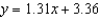 <strong>Find an equation to the tangent line to the graph of the function at the point . The coefficients below are given to two decimal places.</strong> A) B) C) D) E)