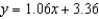 <strong>Find an equation to the tangent line to the graph of the function at the point . The coefficients below are given to two decimal places.</strong> A) B) C) D) E)