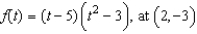 Find an equation of the tangent line to the graph of f at the given point.