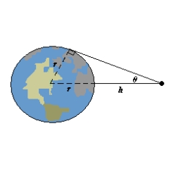 When satellites observe Earth, they can scan only part of Earth's surface. Some satellites have sensors that can measure the angle shown in the figure. Let h represent the satellite's distance from Earth's surface and let r represent Earth's radius. Find the rate at which h is changing with respect to when (Assume r = 4460 miles.) Round your answer to the nearest unit.