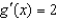 <strong>Find the derivative of the function by the limit process.</strong> A) B) C) D) E)