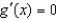 <strong>Find the derivative of the function by the limit process.</strong> A) B) C) D) E)
