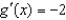 <strong>Find the derivative of the function by the limit process.</strong> A) B) C) D) E)