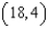Find an equation of the tangent line to the graph of the function at the point .