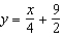 <strong>Find an equation of the tangent line to the graph of the function at the point .</strong> A) B) C) D) E)