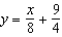 <strong>Find an equation of the tangent line to the graph of the function at the point .</strong> A) B) C) D) E)