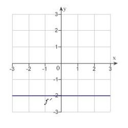 <strong>The graph of the function f is given below. Select the graph of . </strong> A) B) C) D) E)