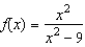 Describe the x-values at which the graph of the function given below is differentiable.