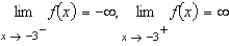 <strong>Determine whether approaches or as x approaches from the left and from the right by completing the tables below. -3.1 -3.01 -3)001 -2.999 -2)99 -2)9 -2)5 </strong> A) B) C) D)