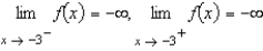<strong>Determine whether approaches or as x approaches from the left and from the right by completing the tables below. -3.1 -3.01 -3)001 -2.999 -2)99 -2)9 -2)5 </strong> A) B) C) D)