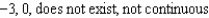 <strong>Use the graph to determine the following limits, and discuss the continuity of the function at . (i) (ii) (iii) </strong> A) B) C) D) E)