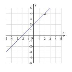 Discuss the continuity of the function   .  