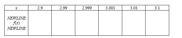 Complete the table and use the result to estimate the limit.      
