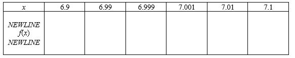 Complete the table and use the result to estimate the limit.      