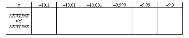 Complete the table and use the result to estimate the limit.      