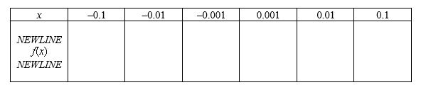 Complete the table and use the result to estimate the limit.      