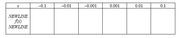 Complete the table and use the result to estimate the limit.      