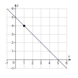 Determine the following limit. (Hint: Use the graph to calculate the limit.)    