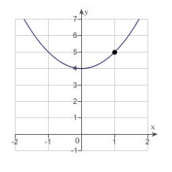 Determine the following limit. (Hint: Use the graph to calculate the limit.)    