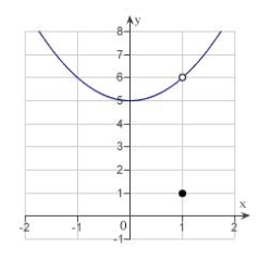 Let   Determine the following limit. (Hint: Use the graph to calculate the limit.)    