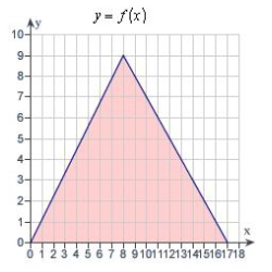 Decide whether the following problem can be solved using precalculus, or whether calculus is required. If the problem can be solved using precalculus, solve it. If the problem seems to require calculus, use a graphical or numerical approach to estimate the solution. Find the area of the shaded region bounded by the triangle with vertices (0,0), (8,9), (17,0).