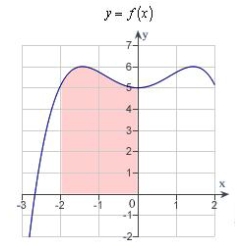 Decide whether the following problem can be solved using precalculus, or whether calculus is required. If the problem can be solved using precalculus, solve it. If the problem seems to require calculus, use a graphical or numerical approach to estimate the solution. Find the area of the shaded region.