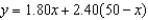 You need 50 pounds of two commodities costing $1.80 and $2.40 per pound. Find the inverse function of the cost function   .