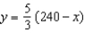 <strong>You need 50 pounds of two commodities costing $1.80 and $2.40 per pound. Find the inverse function of the cost function .</strong> A) B) C) D) E)
