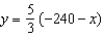 <strong>You need 50 pounds of two commodities costing $1.80 and $2.40 per pound. Find the inverse function of the cost function .</strong> A) B) C) D) E)