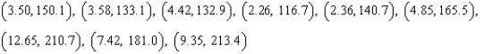 Each ordered pair gives the exposure index x of a carcinogenic substance and the cancer mortality y per 100,000 people in the population. Use the model to approximate y if . Round your answer to one decimal place.