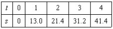 In an experiment, students measured the speed s (in meters per second) of a falling object t seconds after it was released. The results are shown in the table below. Use the regression capabilities of a graphing utility to find a linear model for the data. Round all numerical values in your answer to one decimal place.